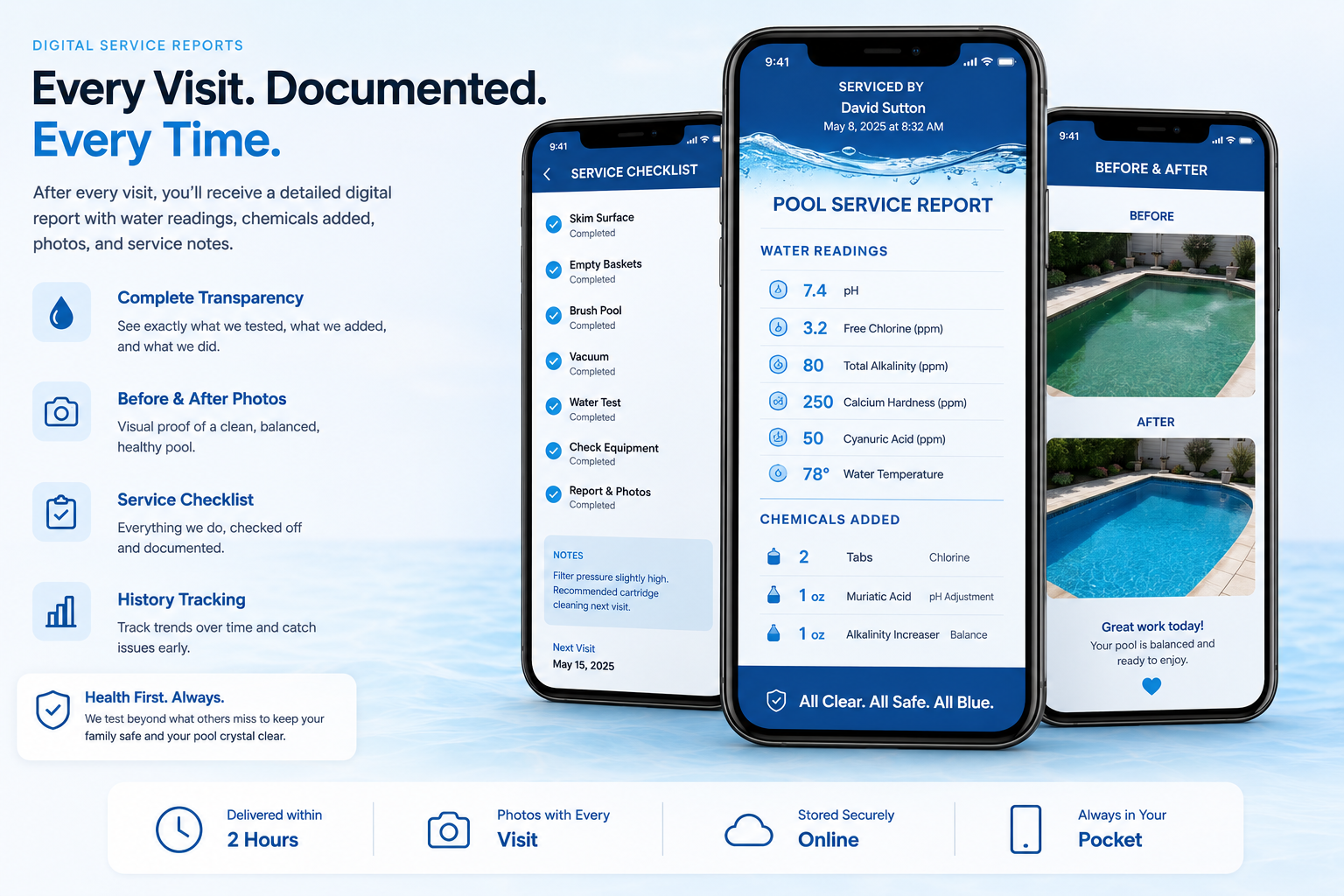 All Blue Pool Services digital service report showing water chemistry readings and service log